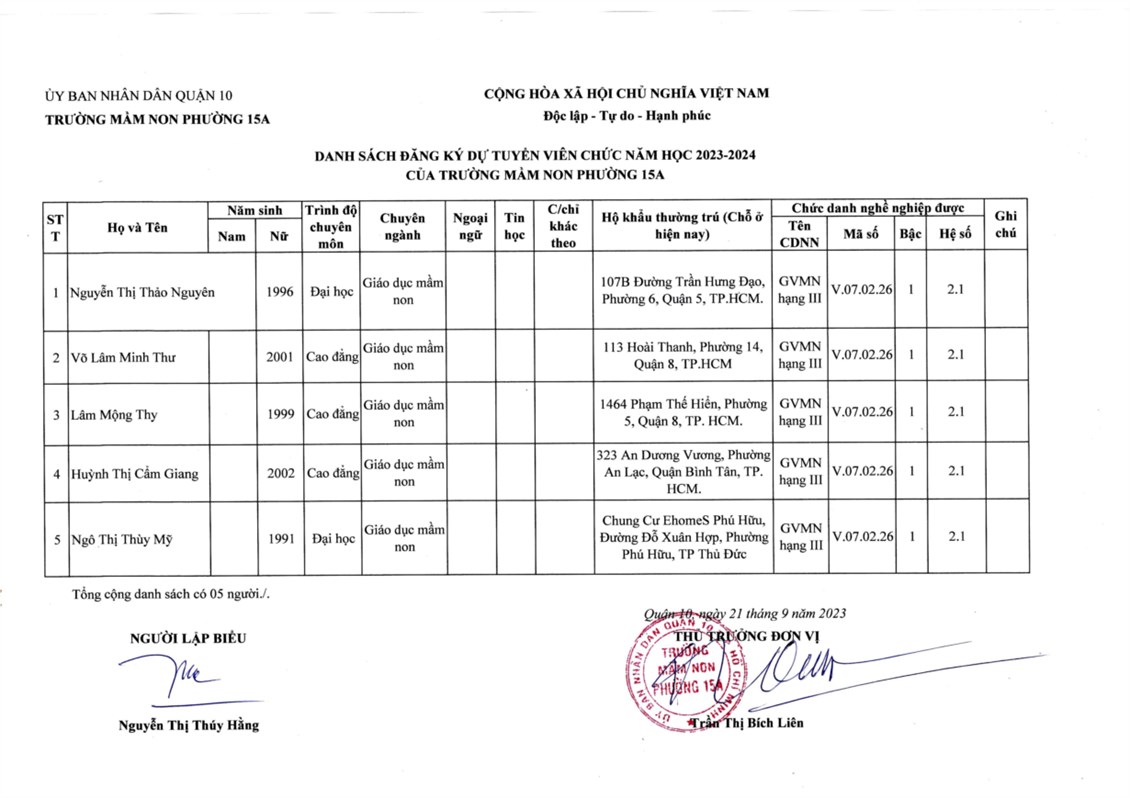 Ảnh đại diện